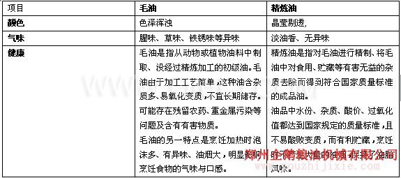 我們公司可承接日產1-2000噸壓榨精煉生產線(圖1)