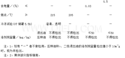 葵花籽油成套生產(chǎn)線設(shè)備 葵花籽油對(duì)人體的好處(圖1)